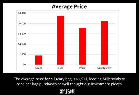 gucci group share price history|gucci stock price per share.